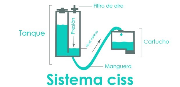 Esquema Sistema CISS